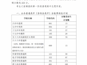 青岛高中录取分数线2022年(附带招生计划)