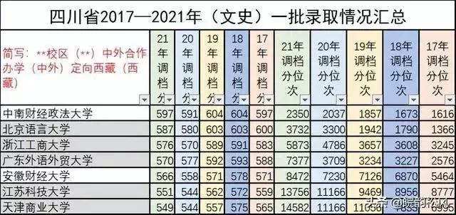 2022年高考四川省文科一本志愿填报指南